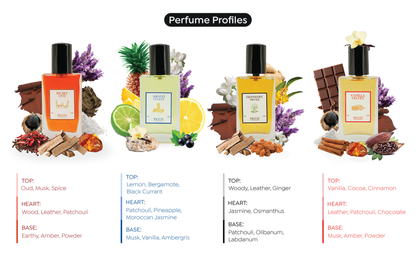 Discovery Set- Create Your Own Fragrance Box !